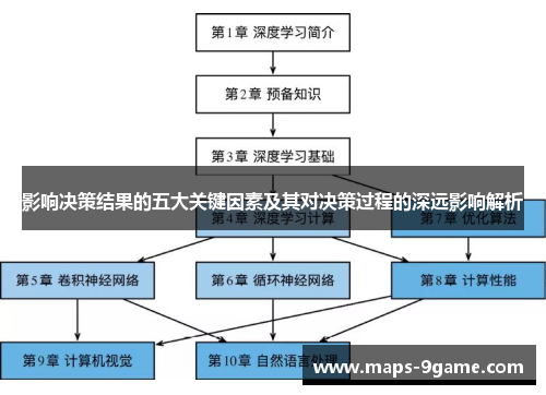 影响决策结果的五大关键因素及其对决策过程的深远影响解析
