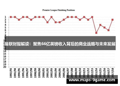 曼联财报解读：聚焦66亿英镑收入背后的商业战略与未来发展