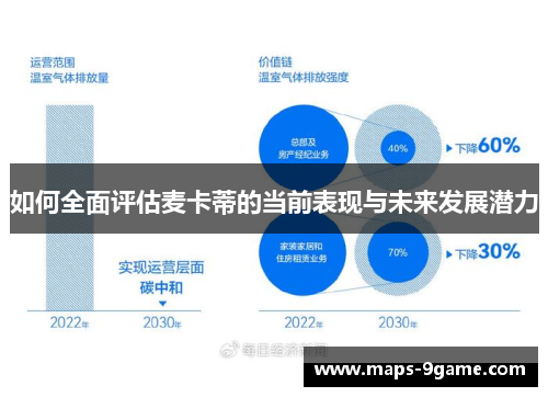 如何全面评估麦卡蒂的当前表现与未来发展潜力
