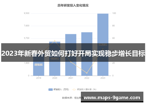 2023年新春外贸如何打好开局实现稳步增长目标