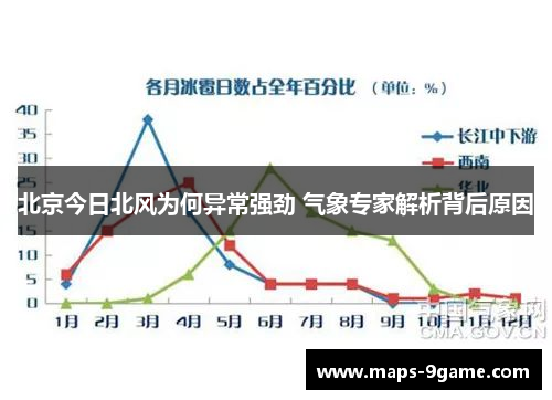 北京今日北风为何异常强劲 气象专家解析背后原因