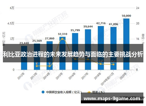 利比亚政治进程的未来发展趋势与面临的主要挑战分析