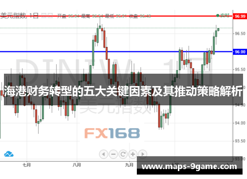 海港财务转型的五大关键因素及其推动策略解析