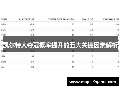 凯尔特人夺冠概率提升的五大关键因素解析