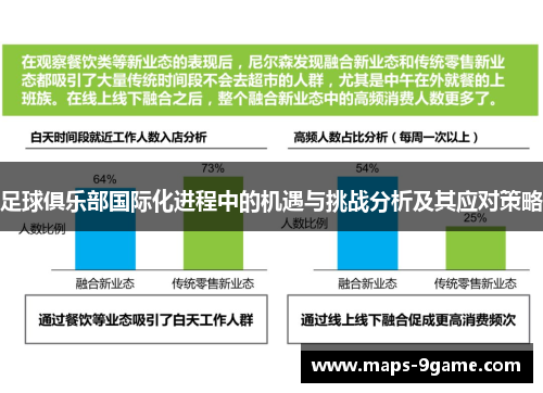 足球俱乐部国际化进程中的机遇与挑战分析及其应对策略