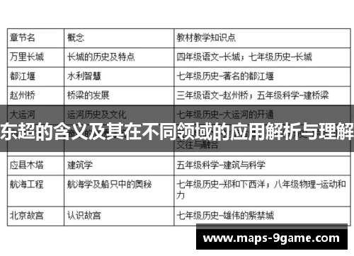 东超的含义及其在不同领域的应用解析与理解 东超的含义及其在不同领域的应用解析与理解