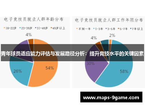 青年球员适应能力评估与发展路径分析:提升竞技水平的关键因素 青年球员适应能力评估与发展路径分析:提升竞技水平的关键因素