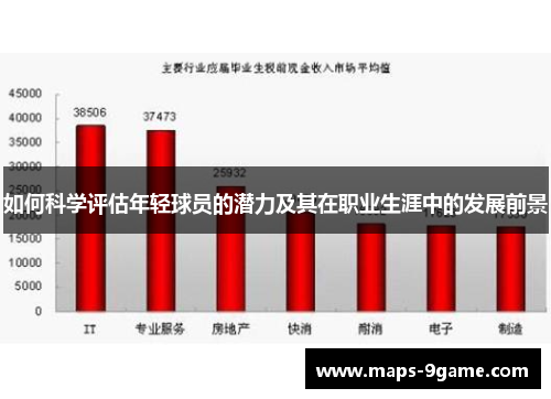 如何科学评估年轻球员的潜力及其在职业生涯中的发展前景 如何科学评估年轻球员的潜力及其在职业生涯中的发展前景
