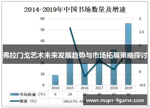 弗拉门戈艺术未来发展趋势与市场拓展策略探讨