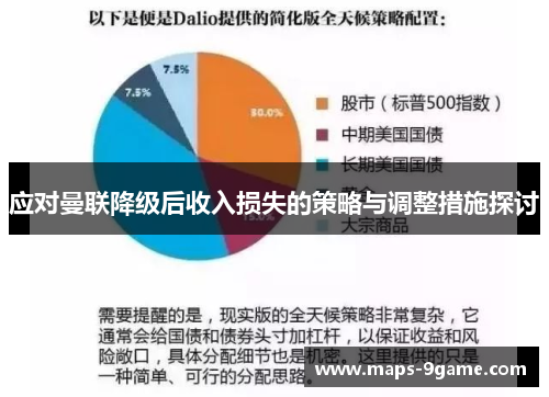 应对曼联降级后收入损失的策略与调整措施探讨