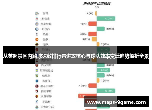 从英超禁区内触球次数排行看进攻核心与球队效率变迁趋势解析全景