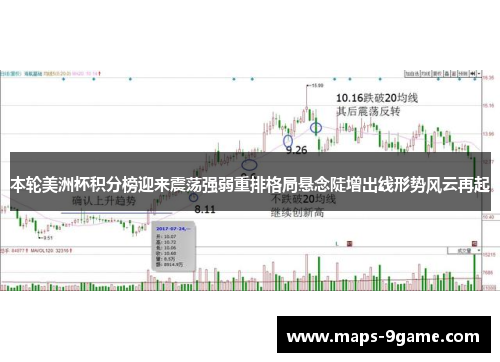 本轮美洲杯积分榜迎来震荡强弱重排格局悬念陡增出线形势风云再起