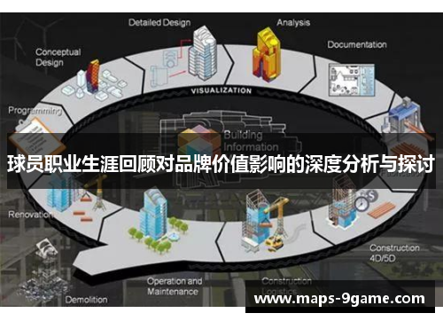 球员职业生涯回顾对品牌价值影响的深度分析与探讨